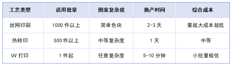 2026年UV打印機在玩具制造業的應用與機遇，玩具UV打印的應用優勢
